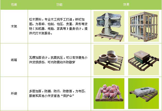 崂山区到景德镇物流专线